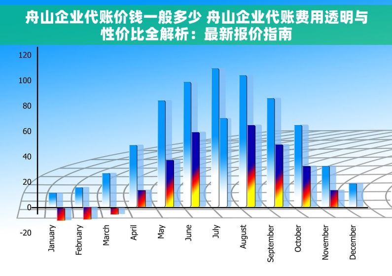 舟山企业代账价钱一般多少 舟山企业代账费用透明与性价比全解析：最新报价指南