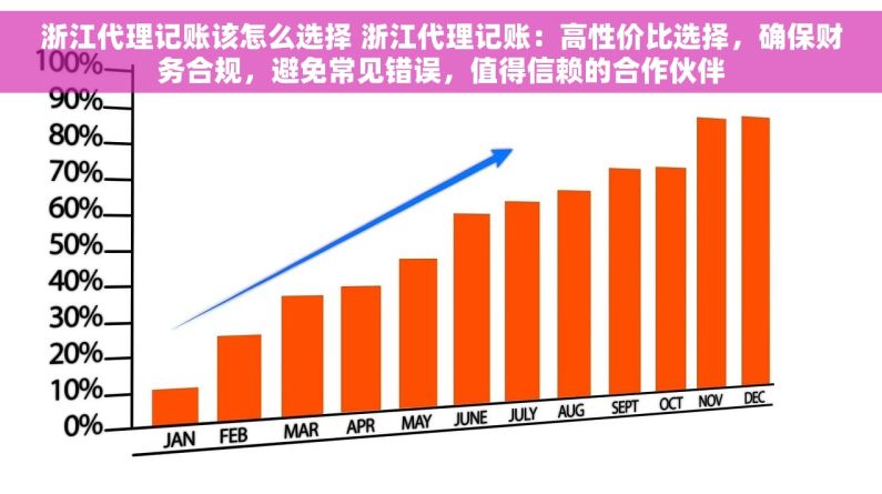 浙江代理记账该怎么选择 浙江代理记账：高性价比选择，确保财务合规，避免常见错误，值得信赖的合作伙伴