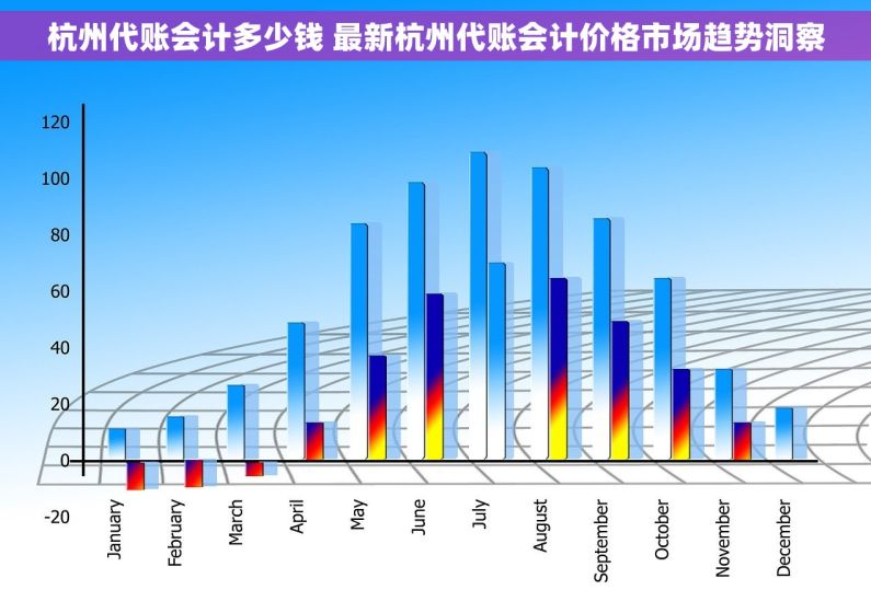 杭州代账会计多少钱 最新杭州代账会计价格市场趋势洞察