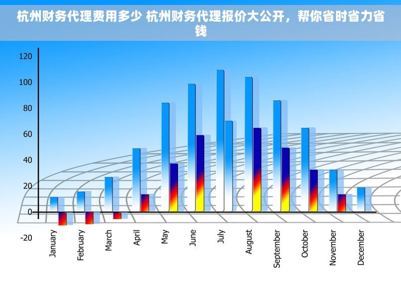 杭州财务代理费用多少 杭州财务代理报价大公开，帮你省时省力省钱