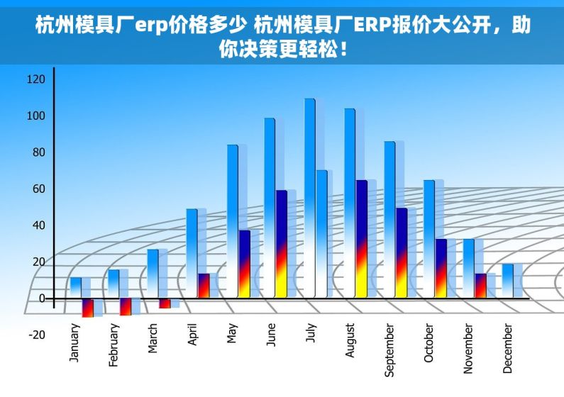 杭州模具厂erp价格多少 杭州模具厂ERP报价大公开，助你决策更轻松！