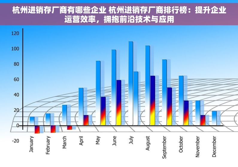 杭州进销存厂商有哪些企业 杭州进销存厂商排行榜：提升企业运营效率，拥抱前沿技术与应用