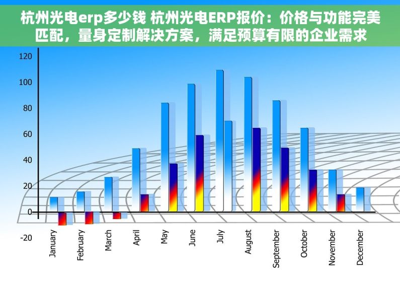 杭州光电erp多少钱 杭州光电ERP报价：价格与功能完美匹配，量身定制解决方案，满足预算有限的企业需求
