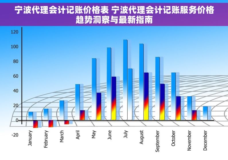 宁波代理会计记账价格表 宁波代理会计记账服务价格趋势洞察与最新指南