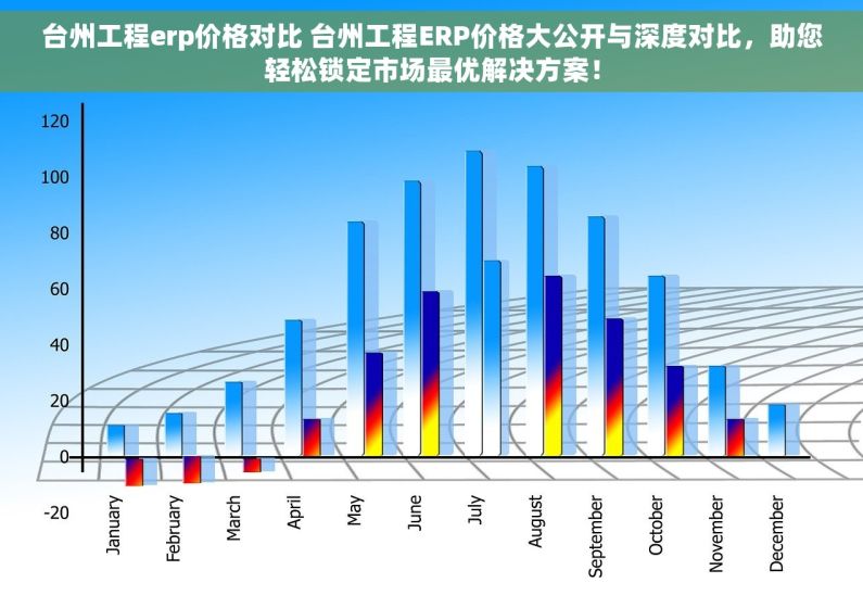 台州工程erp价格对比 台州工程ERP价格大公开与深度对比，助您轻松锁定市场最优解决方案！