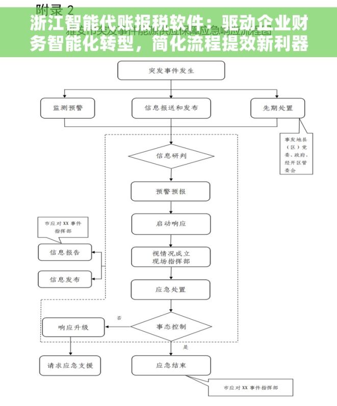 浙江智能代账报税软件：驱动企业财务智能化转型，简化流程提效新利器