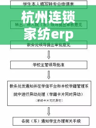 杭州连锁家纺erp系统 杭州家纺企业与店铺：如何利用ERP系统高效解决库存积压与精细化管理问题？
