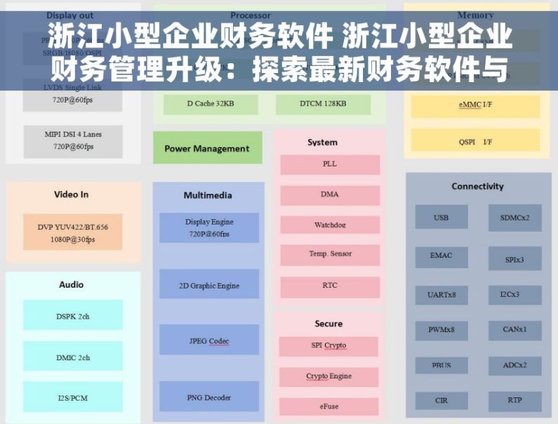 浙江小型企业财务软件 浙江小型企业财务管理升级：探索最新财务软件与高效新工具，轻松搞定报表与预算