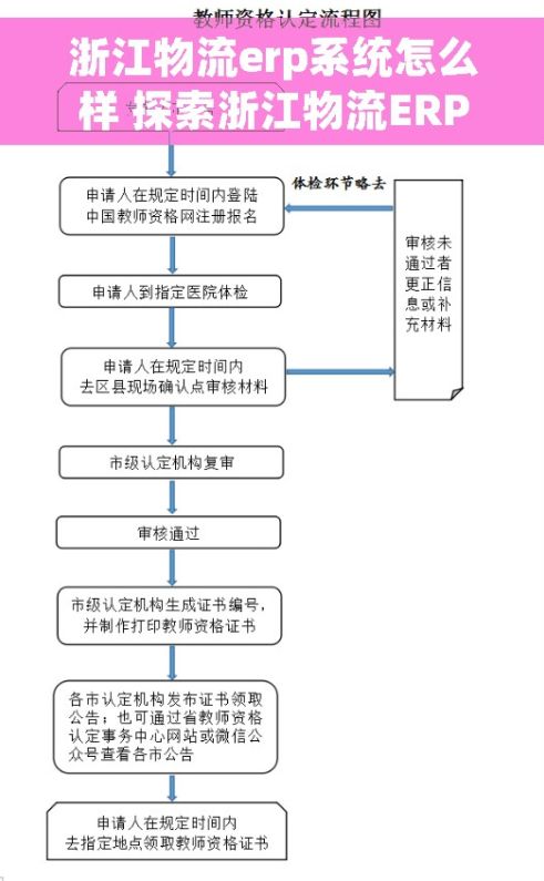 浙江物流erp系统怎么样 探索浙江物流ERP系统：高效智能解决方案与最新实践趋势