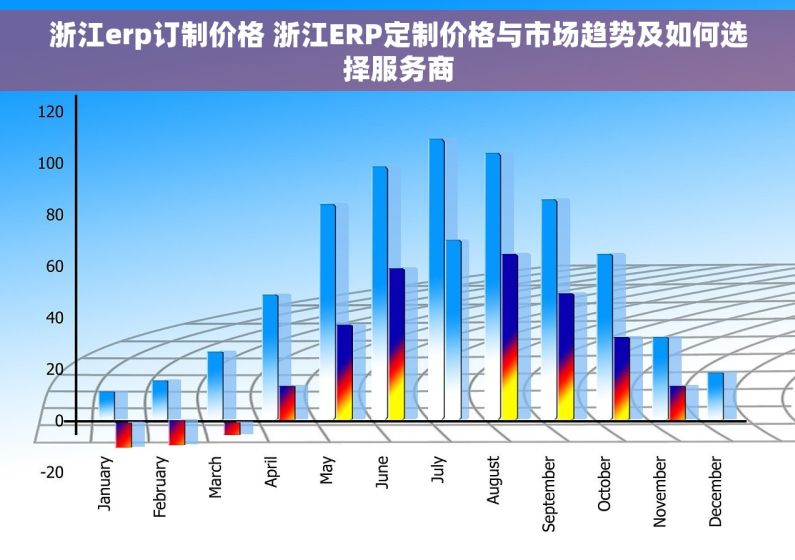 浙江erp订制价格 浙江ERP定制价格与市场趋势及如何选择服务商