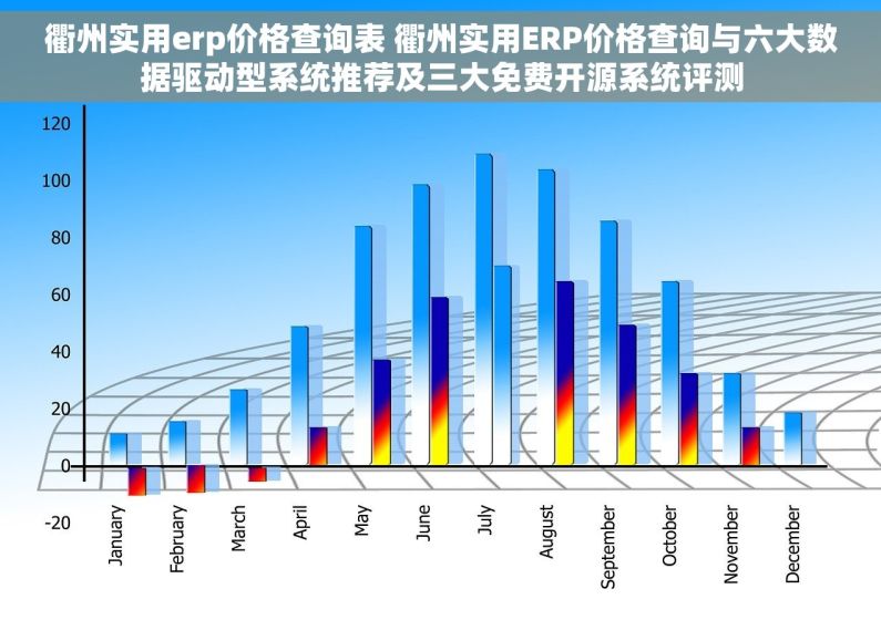 衢州实用erp价格查询表 衢州实用ERP价格查询与六大数据驱动型系统推荐及三大免费开源系统评测