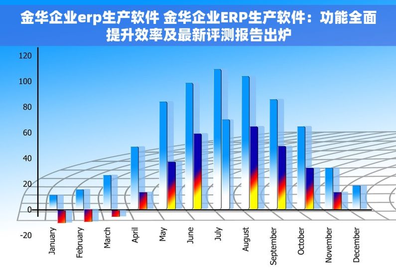 金华企业erp生产软件 金华企业ERP生产软件：功能全面提升效率及最新评测报告出炉