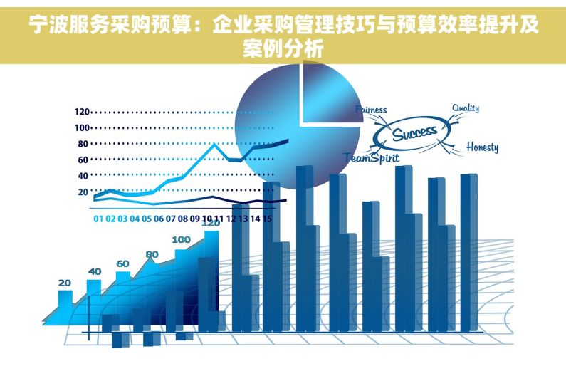 宁波服务采购预算：企业采购管理技巧与预算效率提升及案例分析