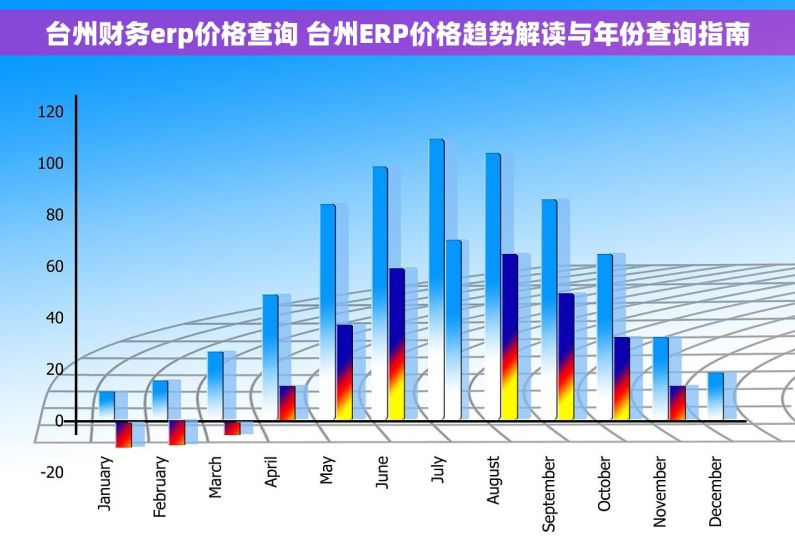 台州财务erp价格查询 台州ERP价格趋势解读与年份查询指南
