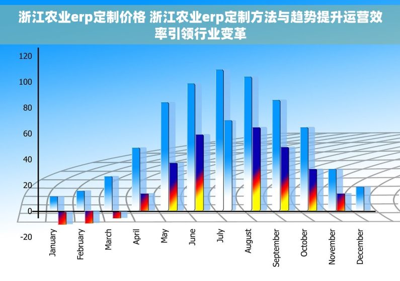 浙江农业erp定制价格 浙江农业erp定制方法与趋势提升运营效率引领行业变革