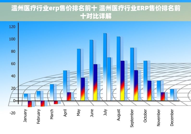温州医疗行业erp售价排名前十 温州医疗行业ERP售价排名前十对比详解