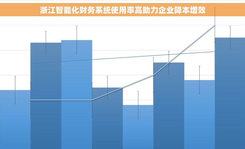 浙江智能化财务系统使用率高助力企业降本增效