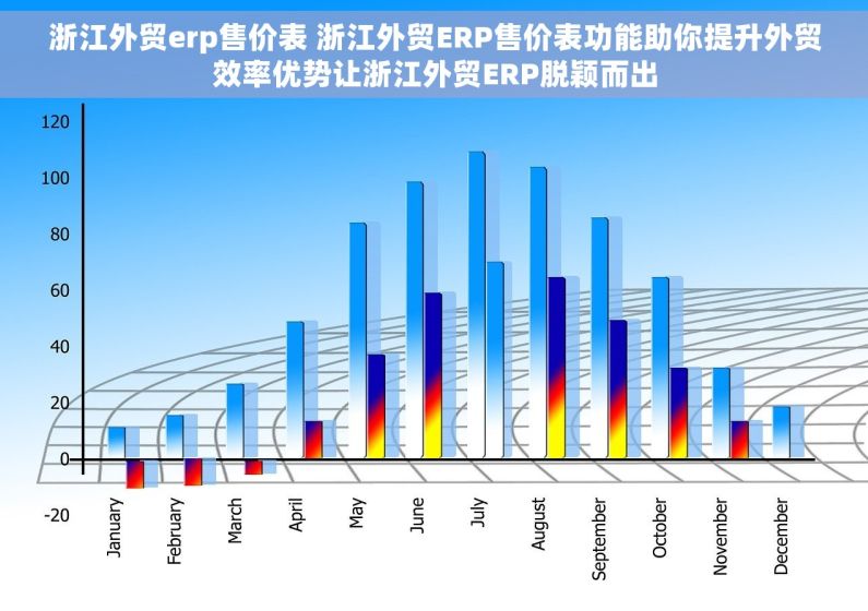 浙江外贸erp售价表 浙江外贸ERP售价表功能助你提升外贸效率优势让浙江外贸ERP脱颖而出