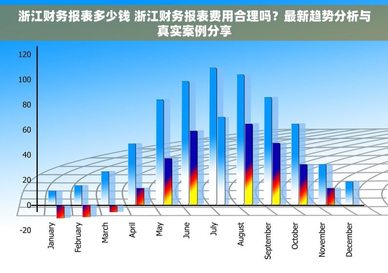 浙江财务报表多少钱 浙江财务报表费用合理吗?最新趋势分析与真实案例分享 浙江财务报表多少钱 浙江财务报表费用合理吗?最新趋势分析与真实案例分享