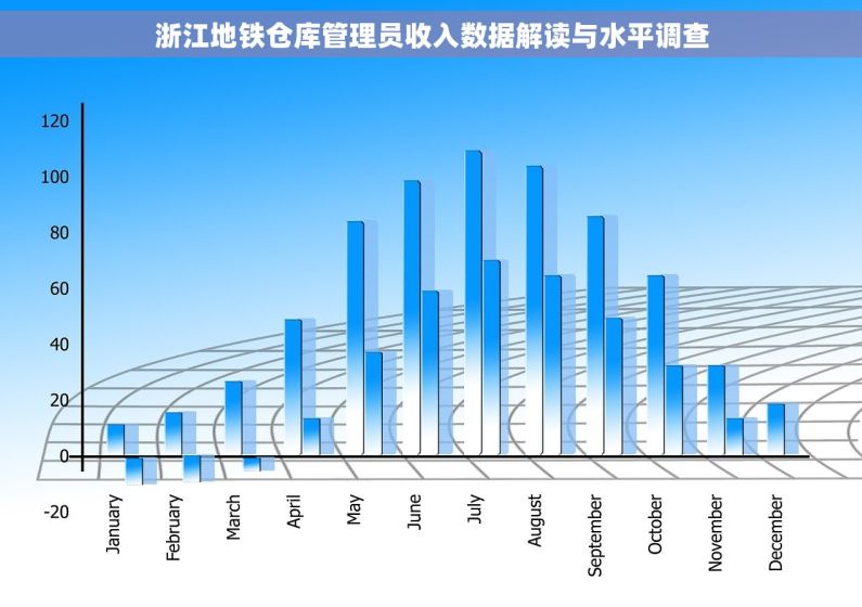 浙江地铁仓库管理员收入数据解读与水平调查 浙江地铁仓库管理员收入数据解读与水平调查