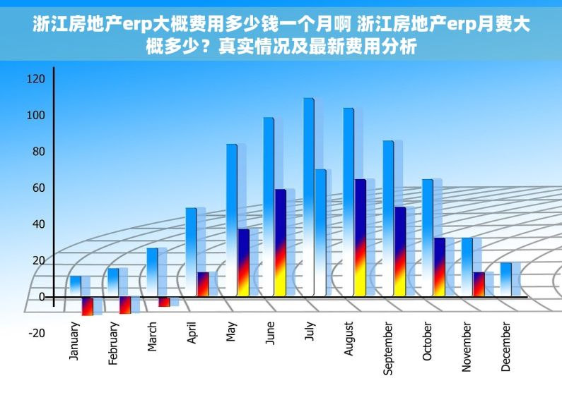 浙江房地产erp大概费用多少钱一个月啊 浙江房地产erp月费大概多少?真实情况及最新费用分析 浙江房地产erp大概费用多少钱一个月啊 浙江房地产erp月费大概多少?真实情况及最新费用分析